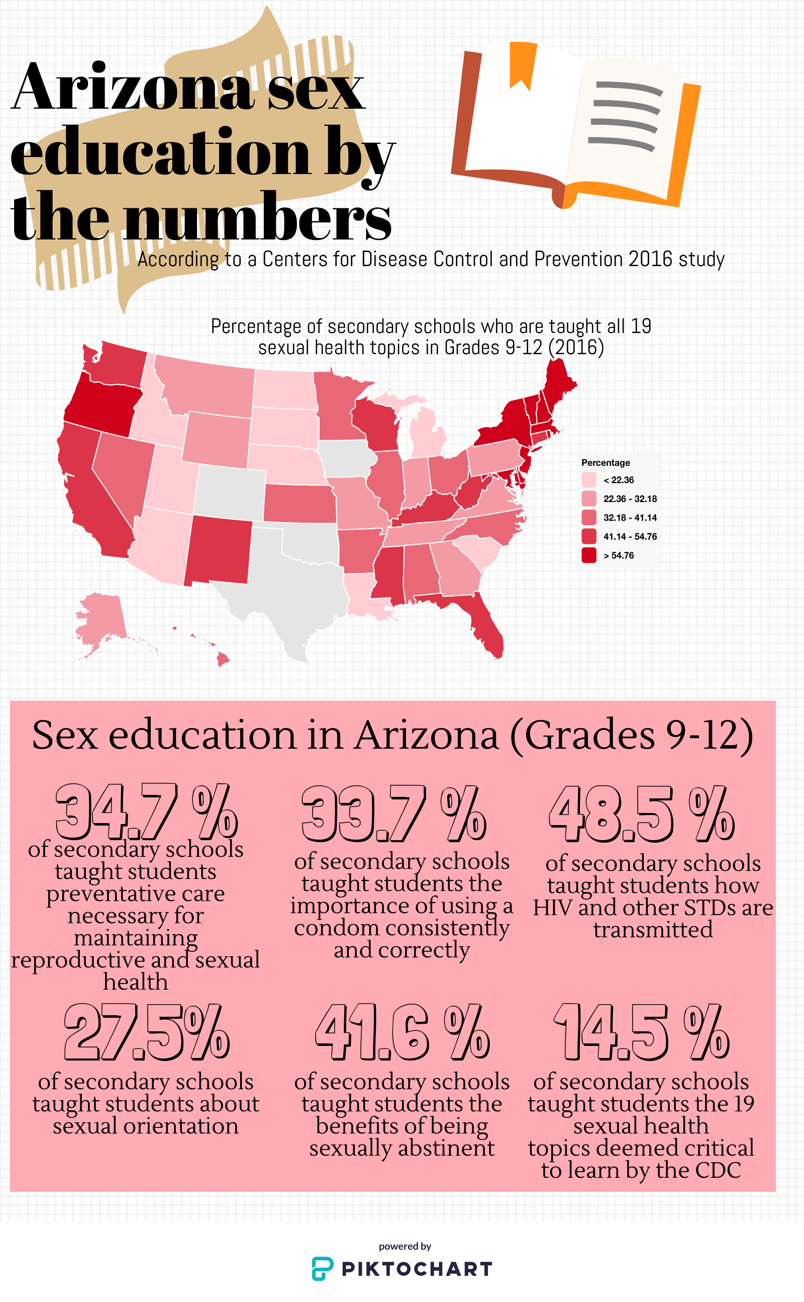 Arizona sex education falls short